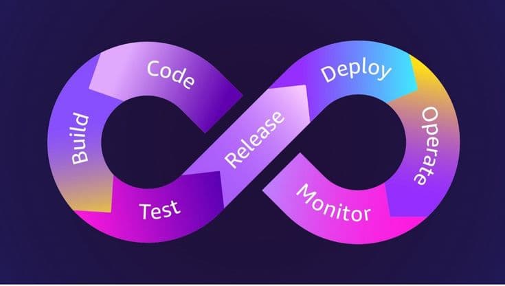 Cloud and DevOps Automation